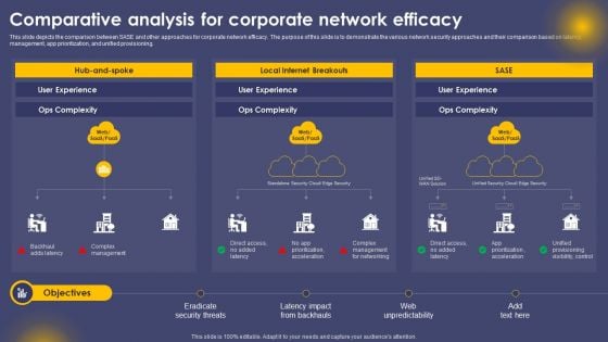 Comparative Analysis For Corporate Network Efficacy Ppt Model Master Slide PDF