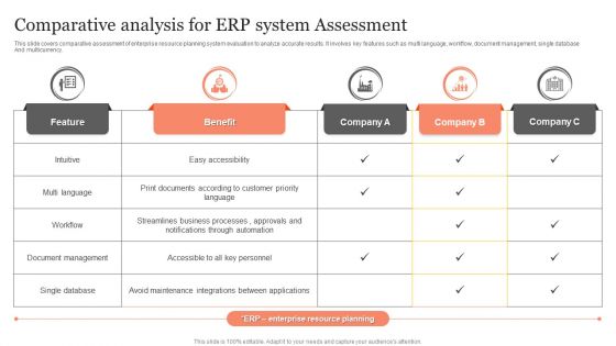 Comparative Analysis For ERP System Assessment Ppt Styles Sample PDF