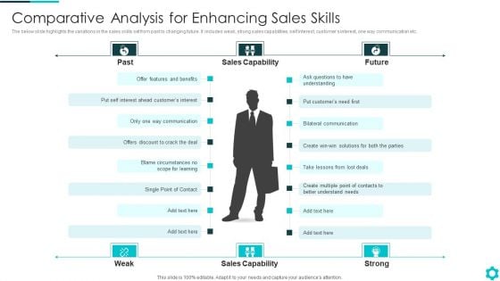 Comparative Analysis For Enhancing Sales Skills Introduction PDF