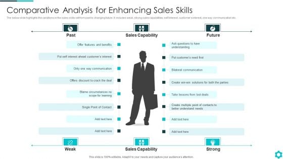 Comparative Analysis For Enhancing Sales Skills Introduction PDF Comparative Analysis For Enhancing Sales Skills Introduction PDF