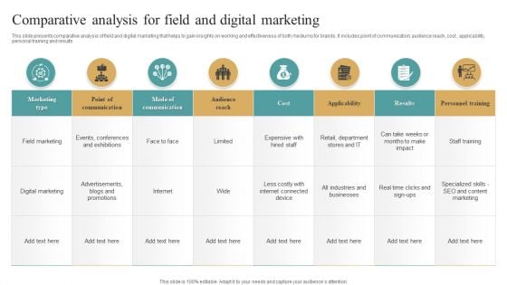 Comparative Analysis For Field And Digital Marketing Summary PDF