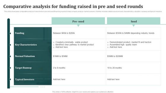 Comparative Analysis For Funding Raised In Pre And Seed Rounds Structure PDF