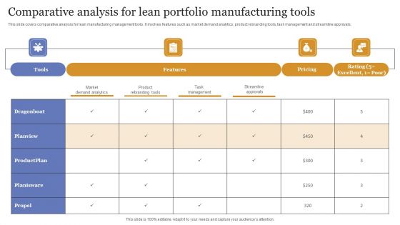 Comparative Analysis For Lean Portfolio Manufacturing Tools Icons PDF