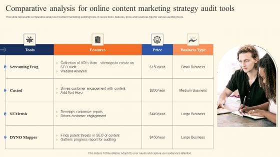 Comparative Analysis For Online Content Marketing Strategy Audit Tools Elements PDF