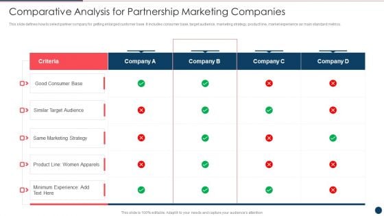 Comparative Analysis For Partnership Marketing Companies Ppt PowerPoint Presentation File Graphics Tutorials PDF