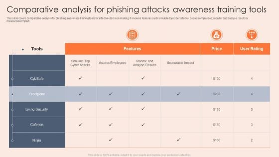 Comparative Analysis For Phishing Attacks Awareness Training Tools Rules PDF