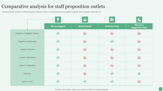 Comparative Analysis For Staff Proposition Outlets Ppt PowerPoint Presentation File Graphics PDF