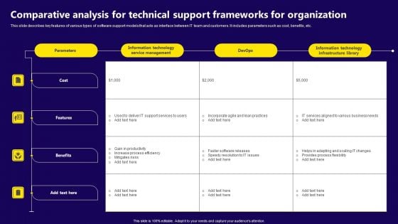 Comparative Analysis For Technical Support Frameworks For Organization Infographics PDF