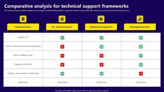 Comparative Analysis For Technical Support Frameworks Structure PDF