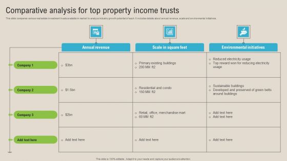 Comparative Analysis For Top Property Income Trusts Information PDF
