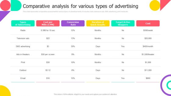 Comparative Analysis For Various Types Of Advertising Sample PDF