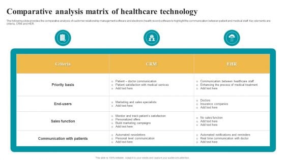 Comparative Analysis Matrix Of Healthcare Technology Template PDF