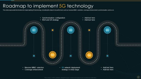 Comparative Analysis Of 4G And 5G Technologies Ppt PowerPoint Presentation Complete Deck With Slides
