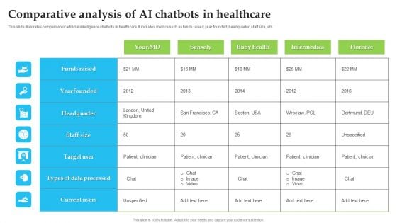 Comparative Analysis Of AI Chatbots In Healthcare Template PDF