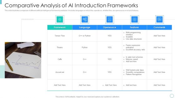 Comparative Analysis Of AI Introduction Frameworks Rules PDF