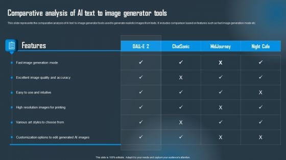 Comparative Analysis Of AI Text To Image Generator Tools Summary PDF
