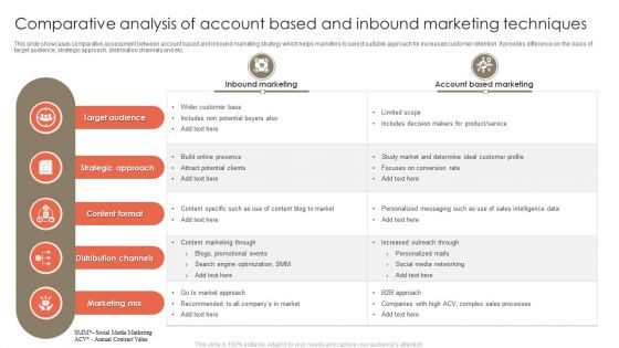 Comparative Analysis Of Account Based And Inbound Marketing Techniques Brochure PDF