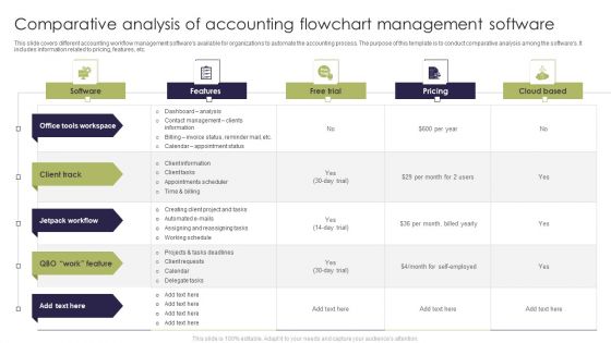 Comparative Analysis Of Accounting Flowchart Management Software Brochure PDF