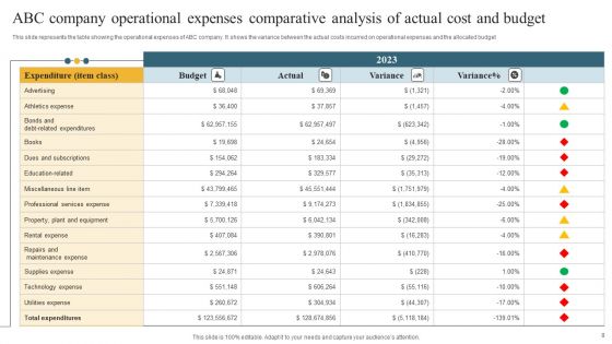 Comparative Analysis Of Actual Cost And Budget Ppt PowerPoint Presentation Complete Deck With Slides