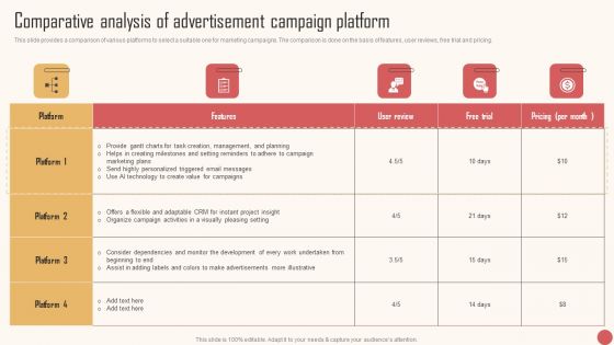 Comparative Analysis Of Advertisement Campaign Platform Summary PDF