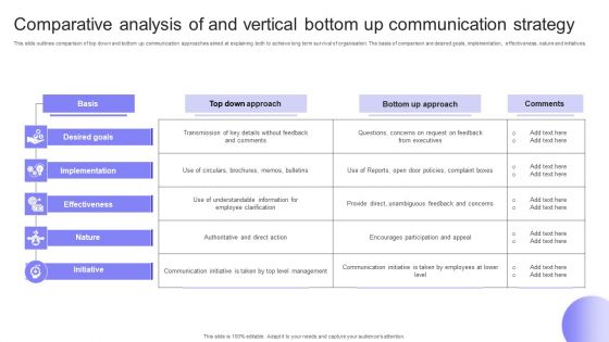 Comparative Analysis Of And Vertical Bottom Up Communication Strategy Rules PDF