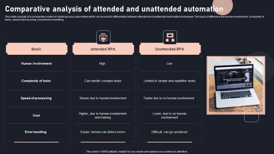 Comparative Analysis Of Attended And Unattended Automation Ideas PDF