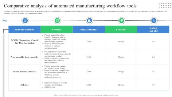 Comparative Analysis Of Automated Manufacturing Workflow Tools Designs PDF