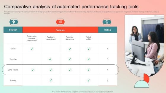 Comparative Analysis Of Automated Performance Tracking Tools Diagrams PDF