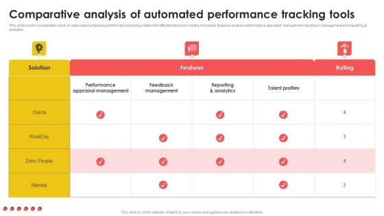 Comparative Analysis Of Automated Performance Tracking Tools Themes PDF