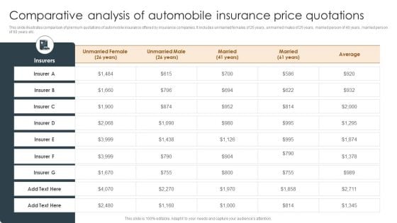 Comparative Analysis Of Automobile Insurance Price Quotations Structure PDF