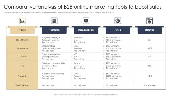 Comparative Analysis Of B2B Online Marketing Tools To Boost Sales Clipart PDF