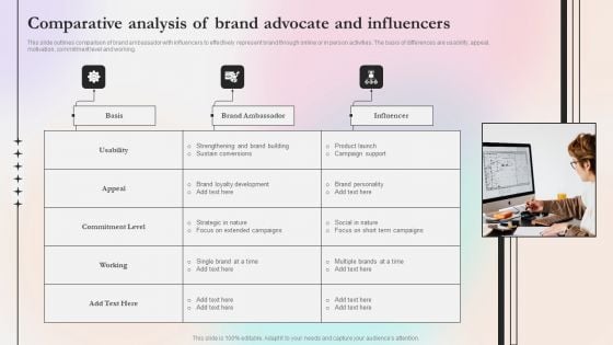 Comparative Analysis Of Brand Advocate And Influencers Ppt Show Graphics Download PDF