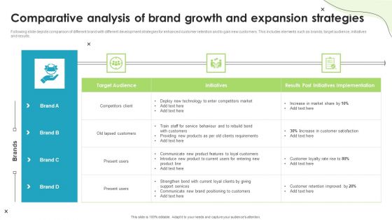 Comparative Analysis Of Brand Growth And Expansion Strategies Ppt Portfolio Templates PDF
