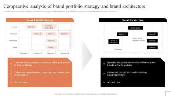 Comparative Analysis Of Brand Portfolio Strategy And Brand Architecture Background PDF