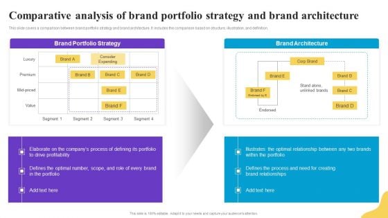 Comparative Analysis Of Brand Portfolio Strategy And Brand Architecture Brand Profile Strategy Guide To Expand Inspiration PDF