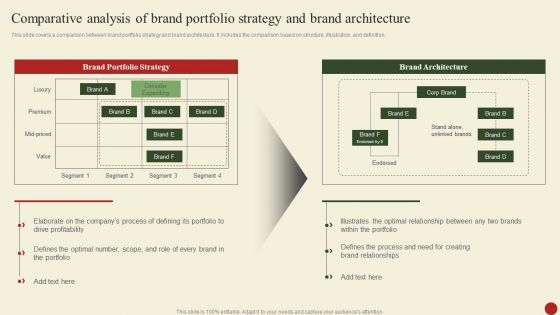 Comparative Analysis Of Brand Portfolio Strategy And Brand Architecture Icons PDF