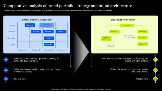 Comparative Analysis Of Brand Portfolio Strategy And Brand Architecture Portrait PDF