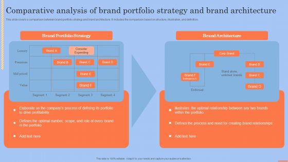 Comparative Analysis Of Brand Portfolio Strategy And Brand Architecture Slides PDF