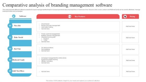 Comparative Analysis Of Branding Management Software Rules PDF