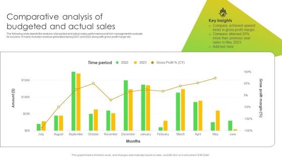 Comparative Analysis Of Budgeted And Actual Sales Ppt File Clipart Images PDF