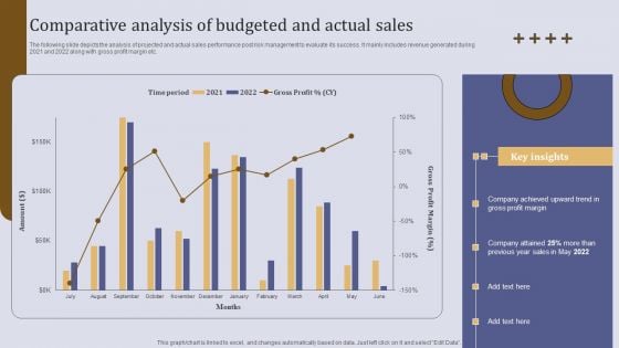 Comparative Analysis Of Budgeted And Actual Sales Ppt Slides Graphics Tutorials PDF