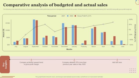 Comparative Analysis Of Budgeted And Actual Sales Rules PDF