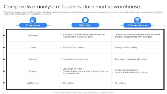 Comparative Analysis Of Business Data Mart Vs Warehouse Ppt Infographics Visual Aids PDF