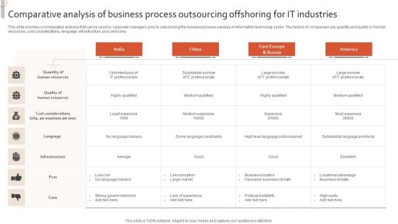 Comparative Analysis Of Business Process Outsourcing Offshoring For IT Industries Guidelines PDF