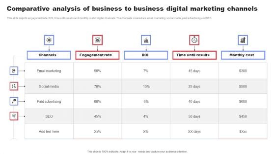 Comparative Analysis Of Business To Business Digital Marketing Channels Ppt Professional Icons PDF Comparative Analysis Of Business To Business Digital Marketing Channels Ppt Professional Icons PDF