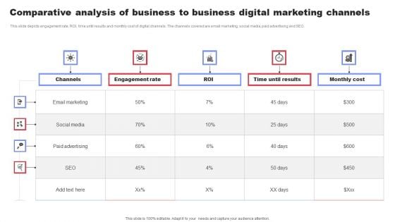 Comparative Analysis Of Business To Business Digital Marketing Channels Ppt Professional Icons PDF