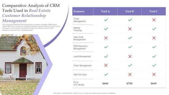 Comparative Analysis Of CRM Tools Used In Real Estate Customer Relationship Management Slides PDF