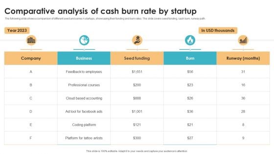 Comparative Analysis Of Cash Burn Rate By Startup Inspiration PDF