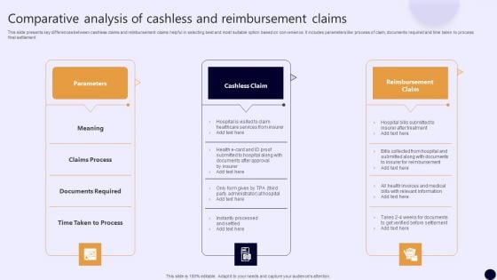 Comparative Analysis Of Cashless And Reimbursement Claims Professional PDF