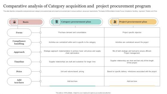 Comparative Analysis Of Category Acquisition And Project Procurement Program Structure PDF